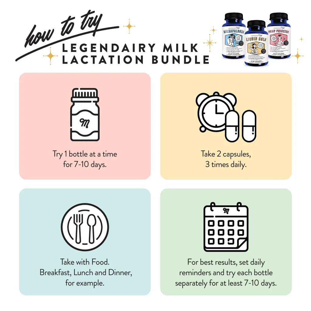Legendairy Milk Lactation Support Bundle  3 bottles (60 capsules each)